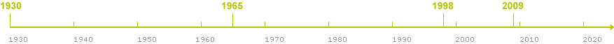 Timeline